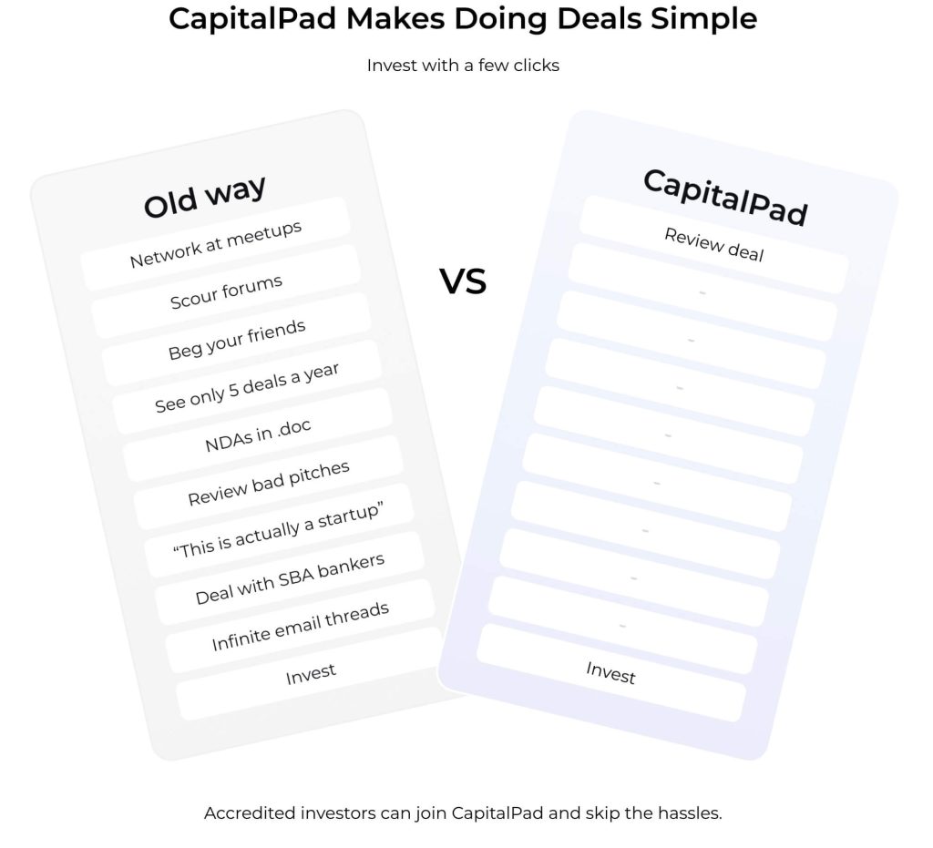 Benefits of CapitalPad