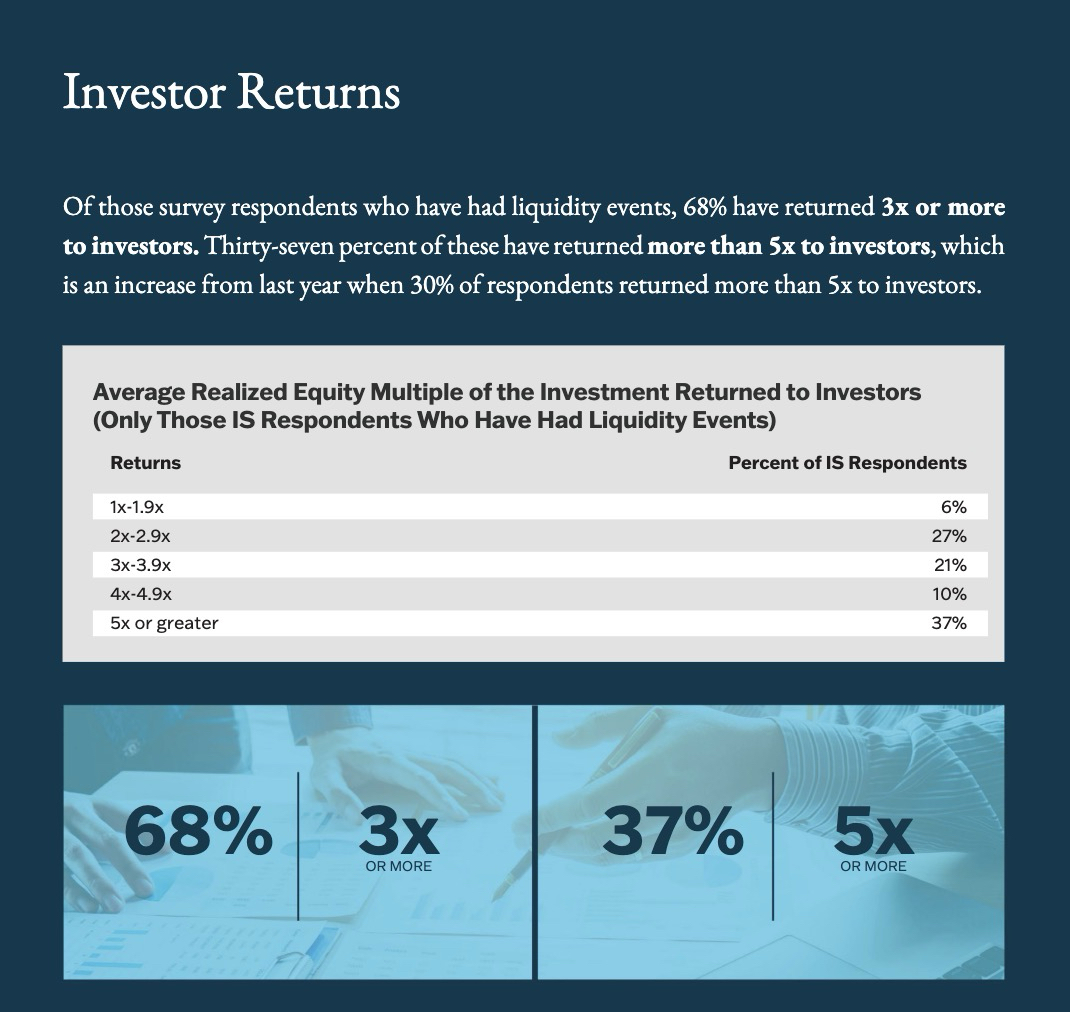 Independent sponsor investor returns