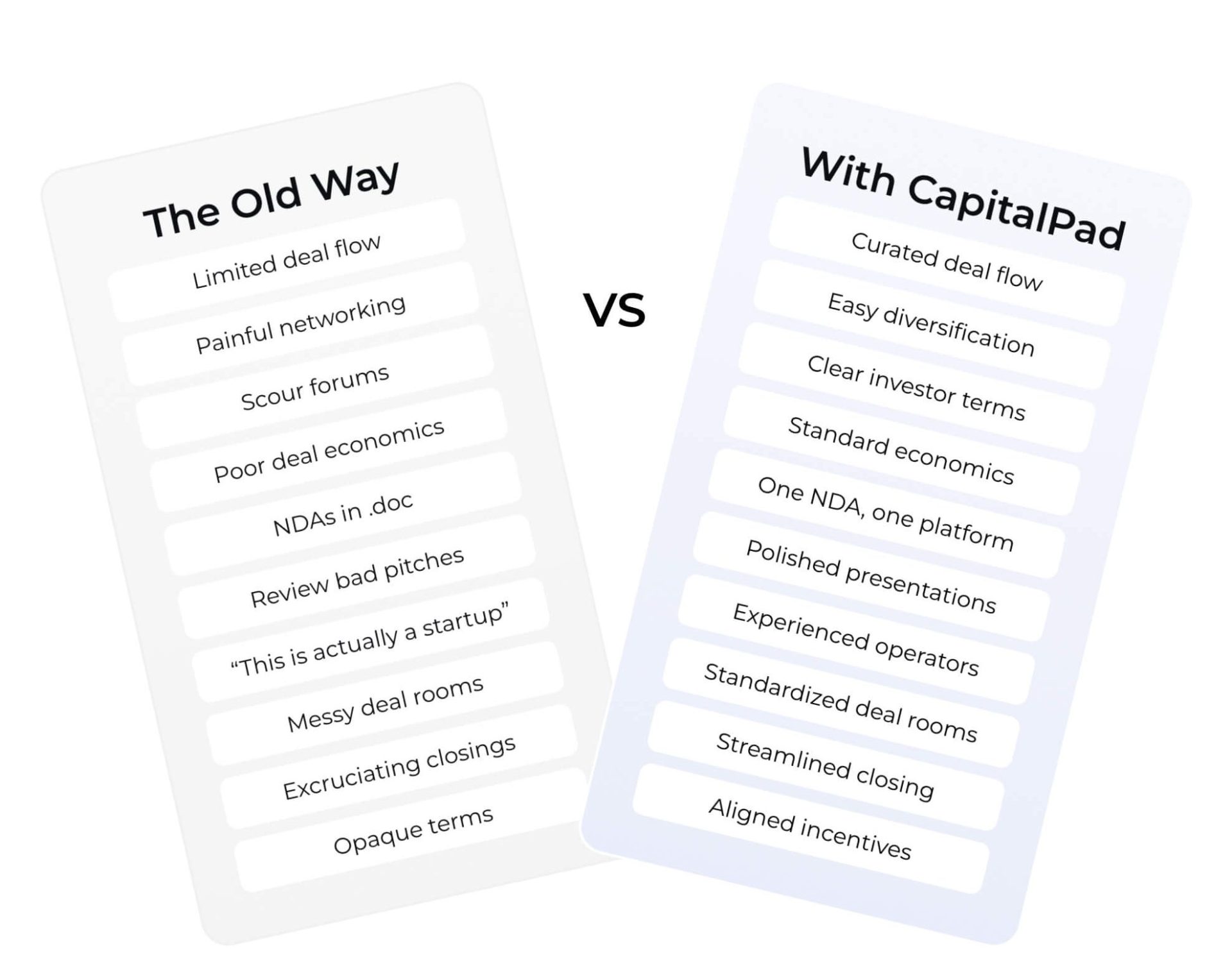 Why invest on Capitalpad