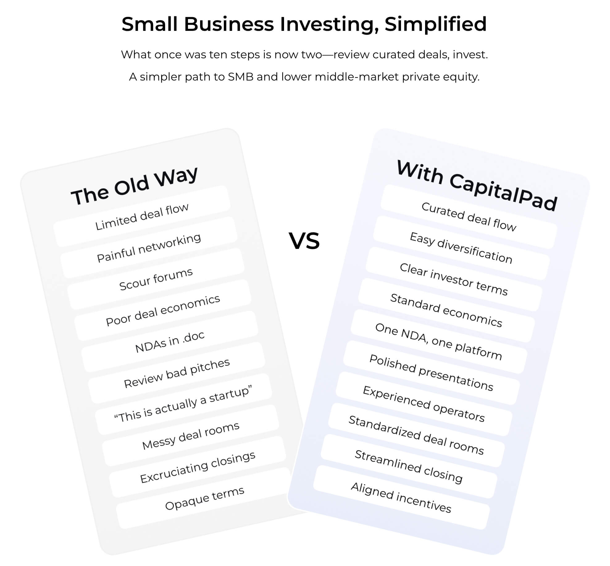 Why invest on Capitalpad